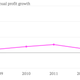 Image for article titled China Mobile’s annual profits just fell for the first time in 14 years